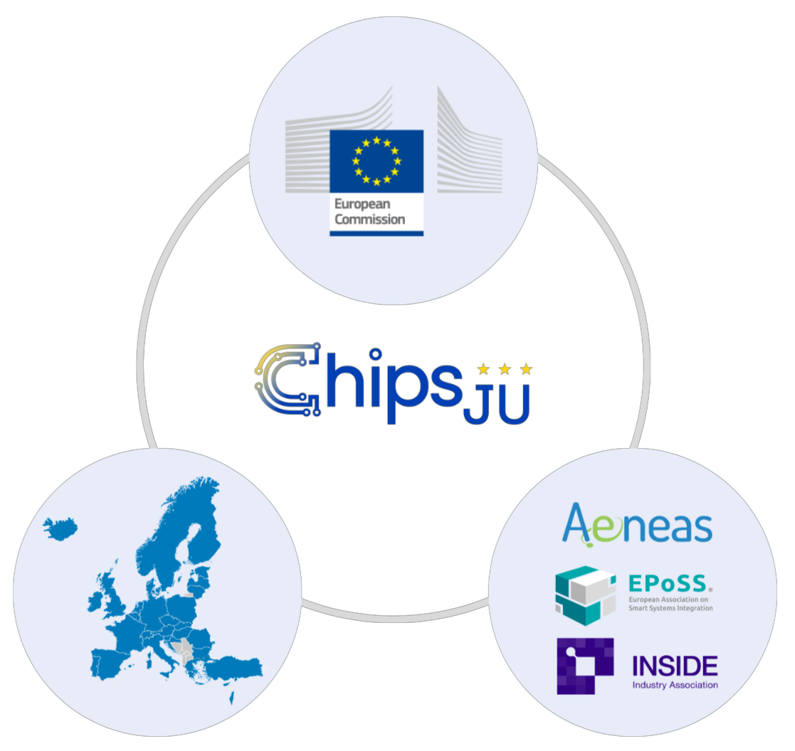 Chips JU Circular Diagram
